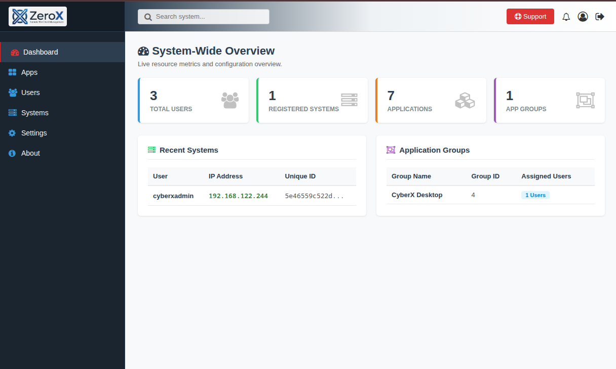 ZeroX Dashboard Overview