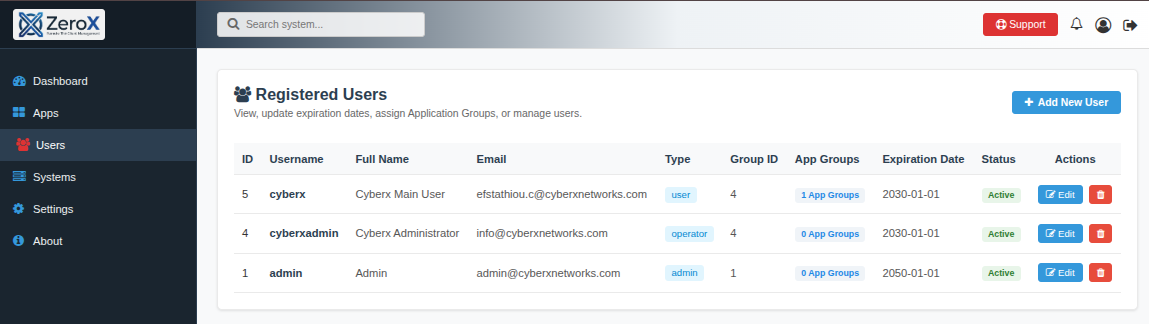 ZeroX User Management Panel